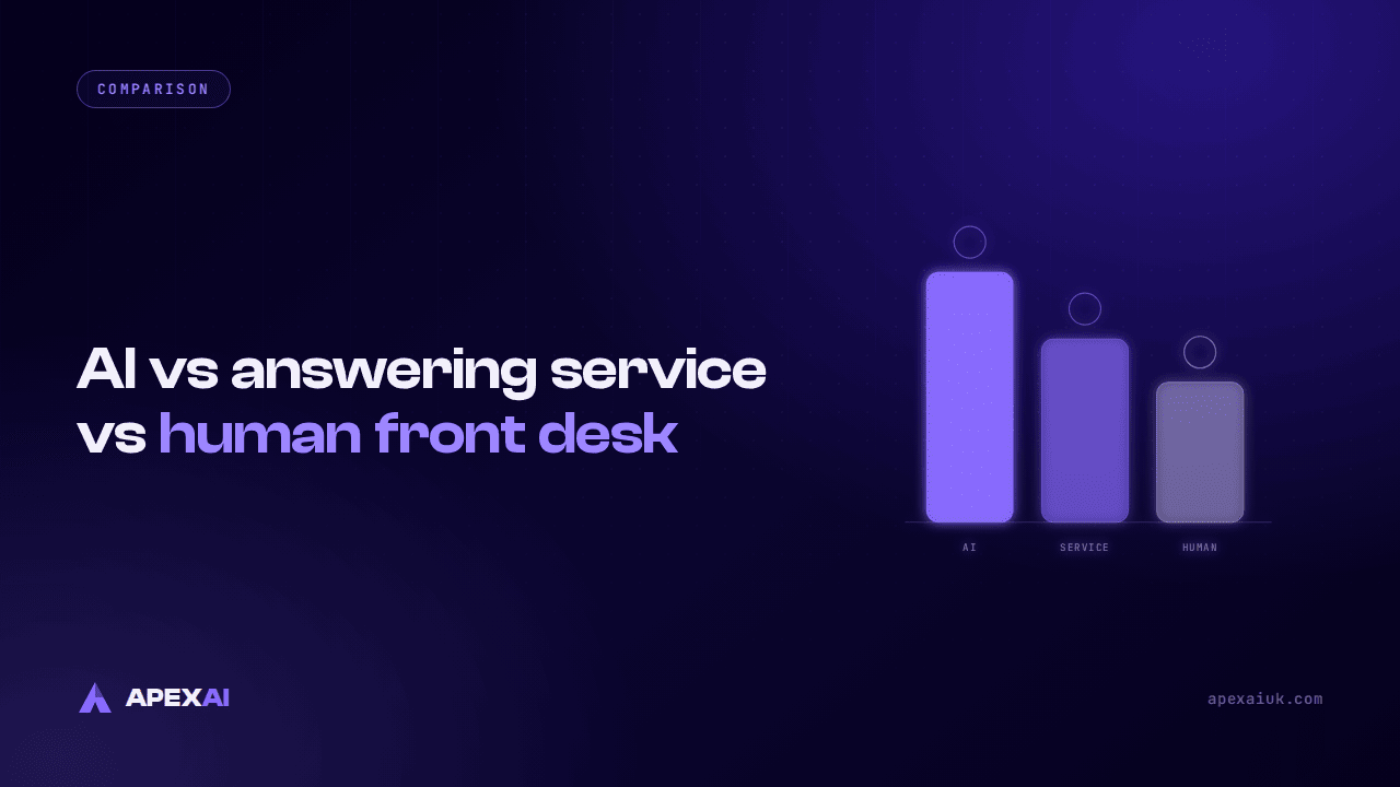 AI Receptionist vs Answering Service vs Human Front Desk