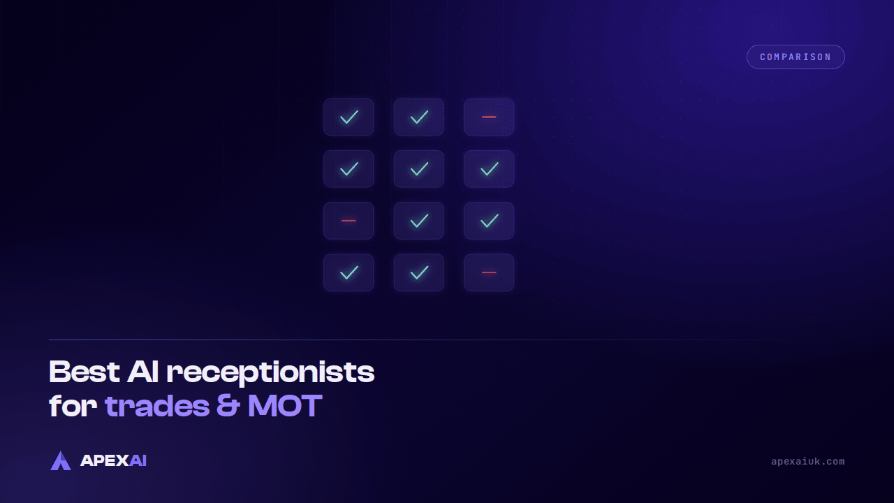 Best AI Receptionists for Trades & MOT Centres (2026)