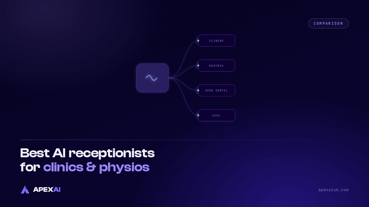 The Best AI Receptionists for Clinics & Physios in 2026