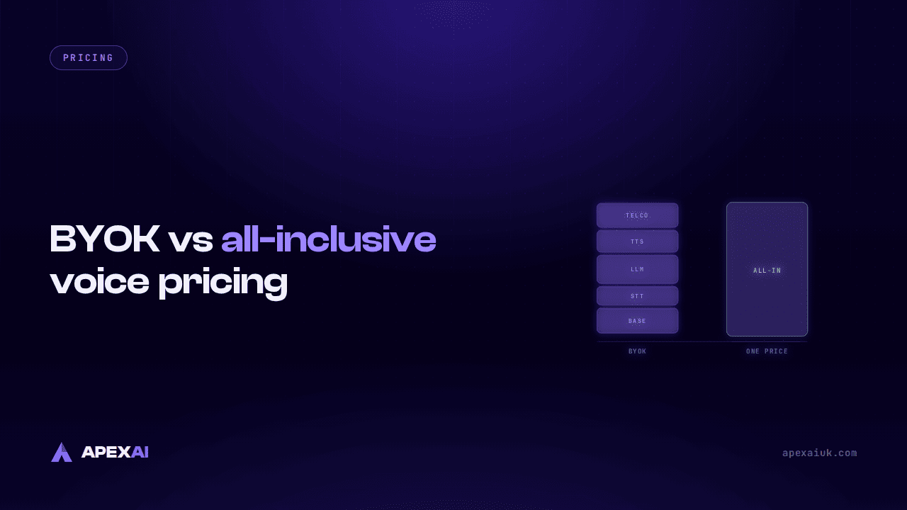 BYOK vs All-Inclusive AI Voice Pricing: Which Is Cheaper?